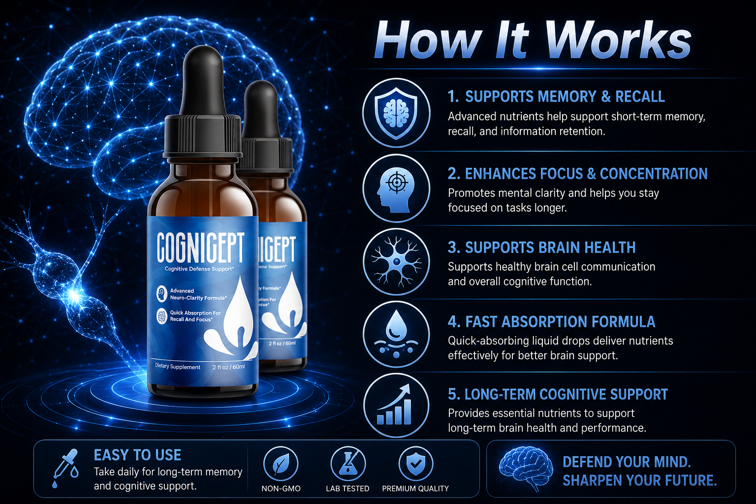 Diagram showing how Cognicept supports memory, focus, brain health, absorption, and long-term cognition